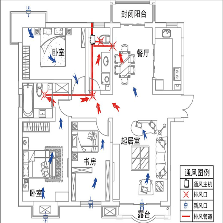 家用新風系統(tǒng)的優(yōu)缺點及與中央空調、空氣凈化器的區(qū)別